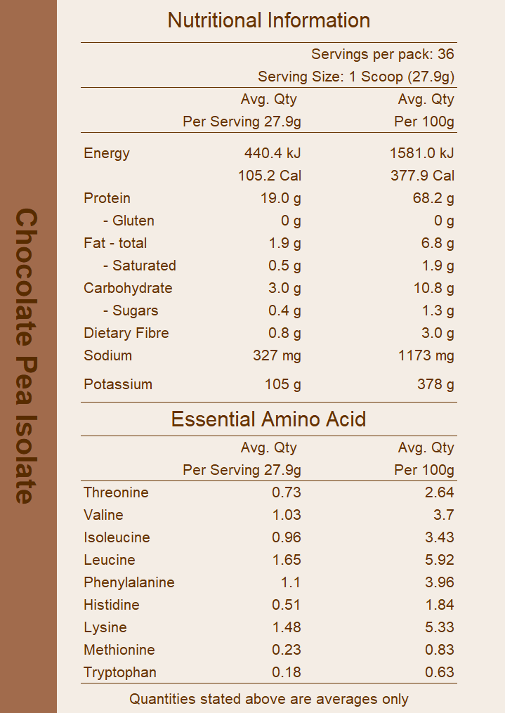 Premium Pea Isolate