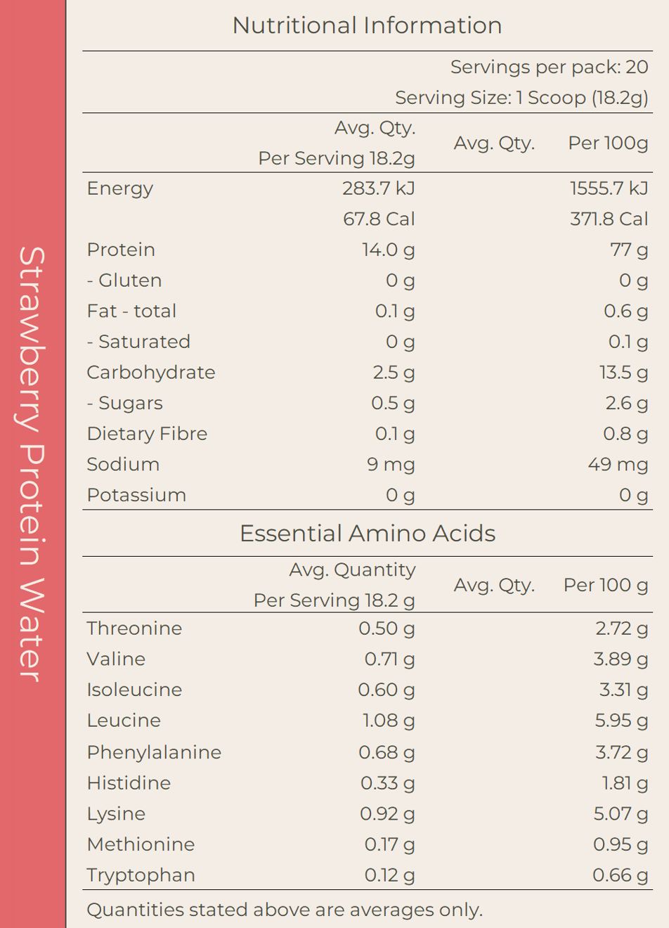 Plant Protein Water